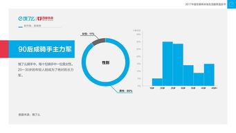 2017年中國(guó)互聯(lián)網(wǎng)本地生活服務(wù)藍(lán)皮書(shū) 餓了么大數(shù)據(jù)全解讀與互聯(lián)網(wǎng)數(shù)據(jù)服務(wù)發(fā)展
